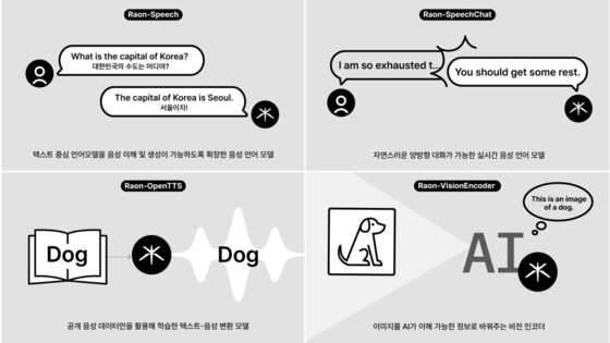 Four Krafton AI Models (Provided by Krafton) 2026.4.2 / News1