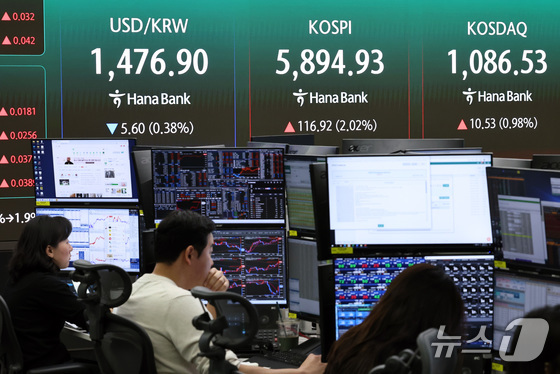 On Friday morning, the KOSPI index displayed on the electronic board in the Hana Bank dealing room in Jung-gu, Seoul, opened higher at the 5,800 level. The KOSPI opened at 5,876.12, up 1.70% from the previous trading day’s closing price. The KOSDAQ index also opened at 1,089.14, up 1.22%, while the won/dollar exchange rate opened at 1,475.1 KRW, down 7.4 KRW 2026.4.10 / News1