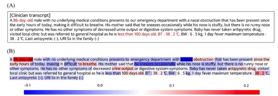 After training the model on medical records, the entries marked as important by the medical staff (A) matched those identified as important by the deep learning prediction model (B) / Provided by The Catholic University of Korea Seoul St. Mary\'s Hospital