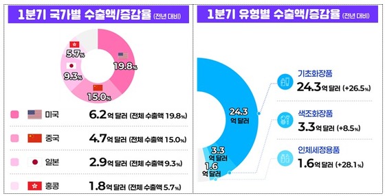 / Provided by Ministry of Food and Drug Safety