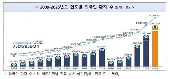 / Provided by Ministry of Health and Welfare