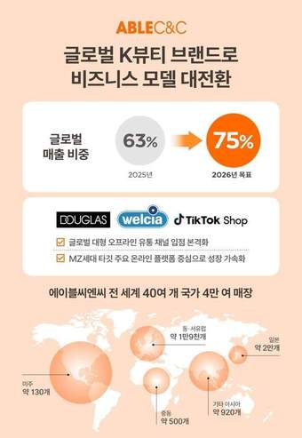 Courtesy of Able C&C