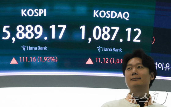 On Friday, stock indices are displayed on the electronic board in the trading room at Hana Bank’s headquarters in Jung-gu, Seoul. On this day, the KOSPI opened at 5,876.12, up 98.11 points (1.70%) from the previous session, while the KRW-USD exchange rate is trending downward 2026.4.10 / News1