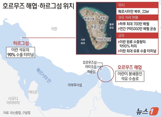 It has been reported that U.S. President Donald Trump is considering plans to occupy and blockade Kharq Island, Iran’s main oil export hub, if Iran does not immediately reopen the Strait of Hormuz on March 30 / News1