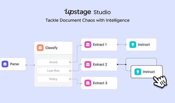 Upstage Studio (Provided by Upstage) 2026.4.2 / News1