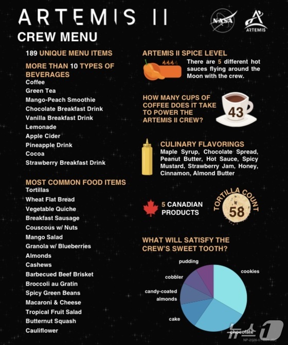 189 Unique Dishes: How NASA’s Artemis 2 Mission is Redefining Space Food