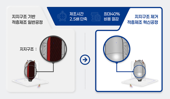 Courtesy of Innospaceinc