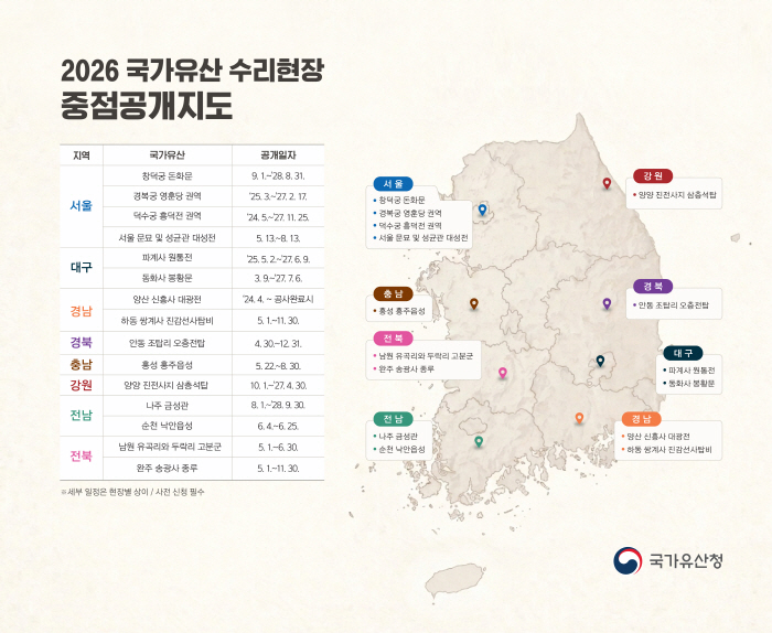 1. 2026 국가유산 수리현장 중점공개지도