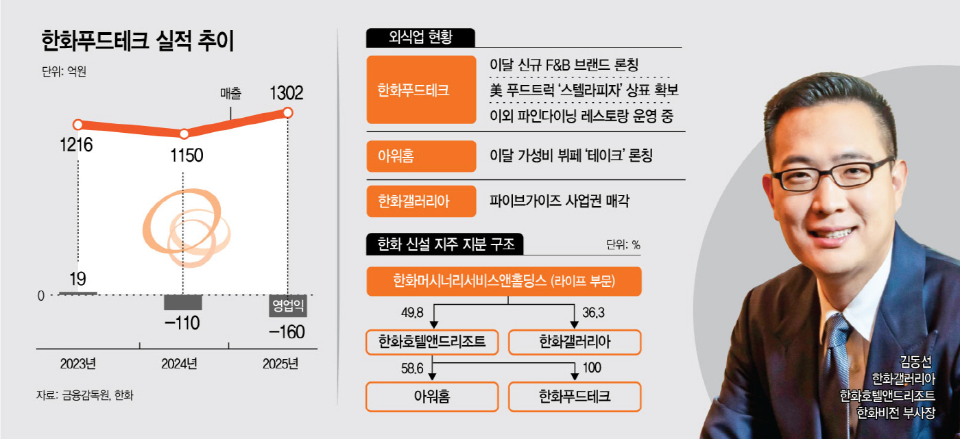 한화푸드테크