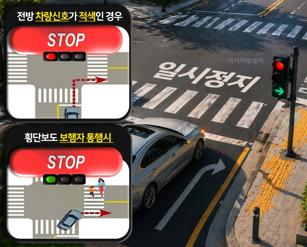 우회전