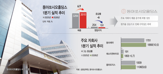 동아쏘시오