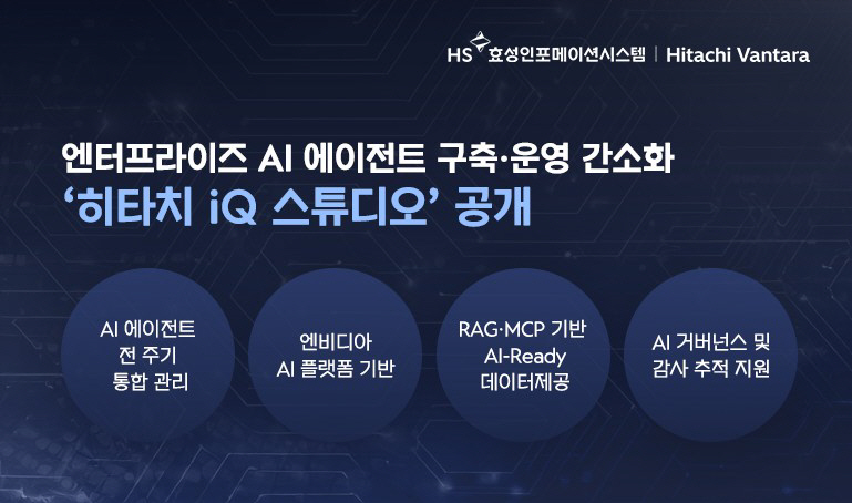 [이미지] 히타치 밴타라, 에이전틱 AI 개발 가속화하는 ‘히타치 iQ 스튜디오’ 공개