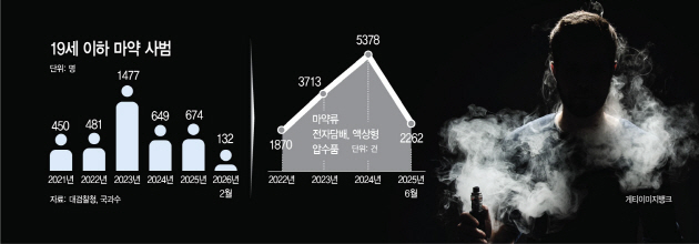 전자담배