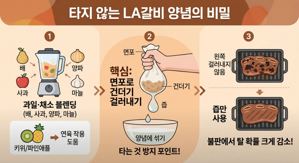 &nbsp;   [Infographic] AI-generated infographic based on the article. Straining solids through cheesecloth helps prevent burning.