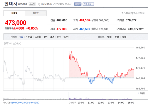이미지출처 = 엔페이증권
