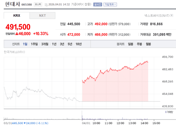 이미지출처 = 엔페이증권