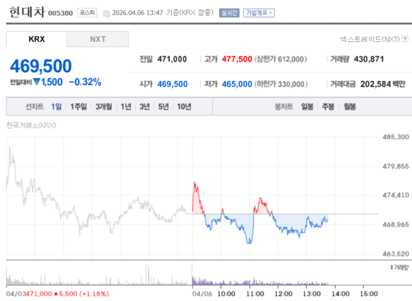 이미지출처 = 엔페이증권