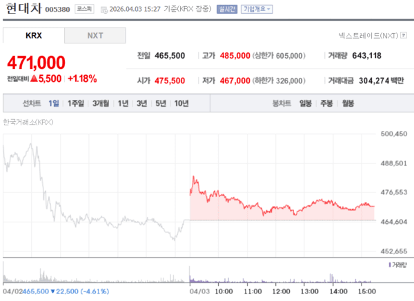 이미지출처 = 엔페이증권