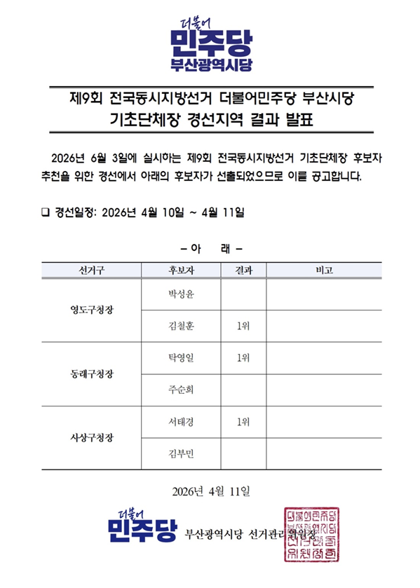 2026 부산 기초단체장 경선: 여성 후보 6명 확정, 정치 지형 변화 예고!