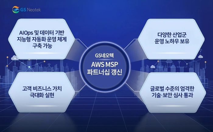 GS네오텍의 AWS MSP 파트너 프로그램 갱신 관련 이미지ⓒGS네오텍