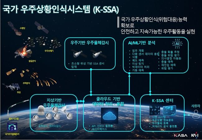 국가우주상황인식시스템 개념도. ⓒ우주항공청