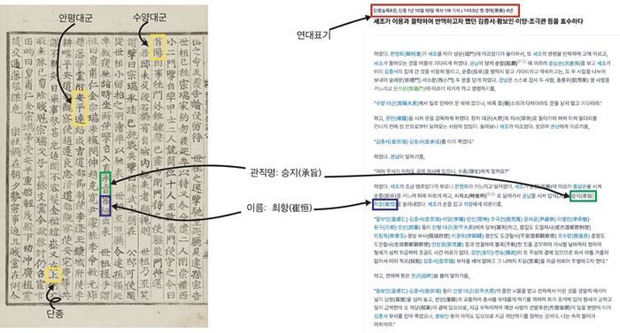 조선왕조실록의 계유정난 시기 기사원본(왼쪽)과 온라인 한국어 번역본.ⓒKAIST