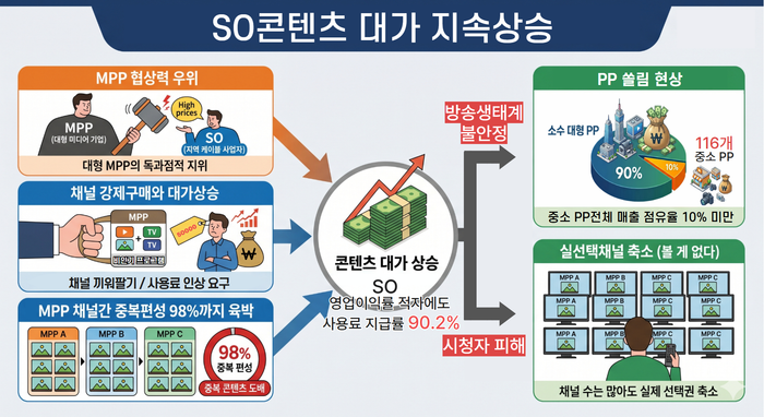 ⓒ한국케이블TV방송협회 SO협의회