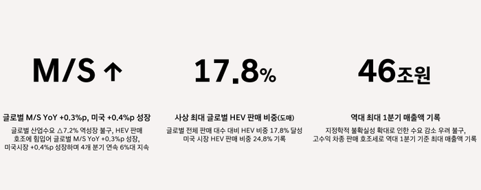 현대차 1분기 주요 실적 성과. 현대자동차 IR 자료 캡쳐