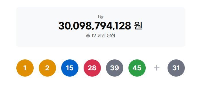 Lotto Results: 12 Winners Share ₩25 Billion Jackpot – Are You One of Them?