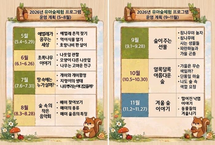 유아숲 체험원 차수별 프로그램ⓒ부천시제공