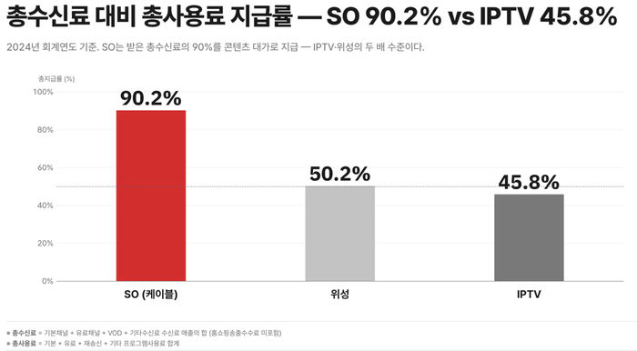 ⓒ한국케이블TV방송협회 SO협의회