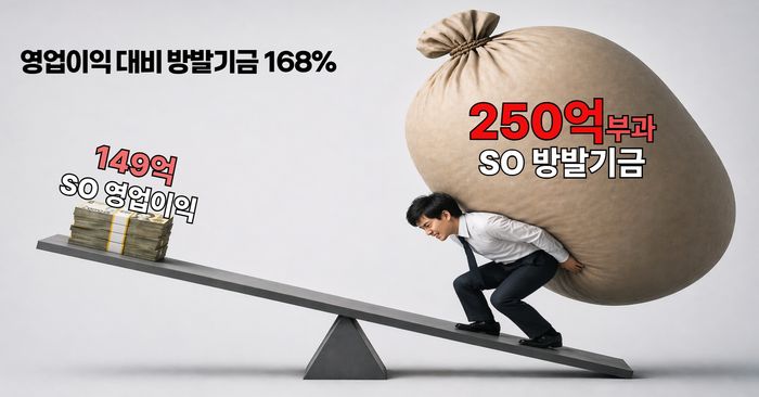 방송통신발전기금 SO과중한 부담 설명 이미지ⓒ한국케이블TV방송협회