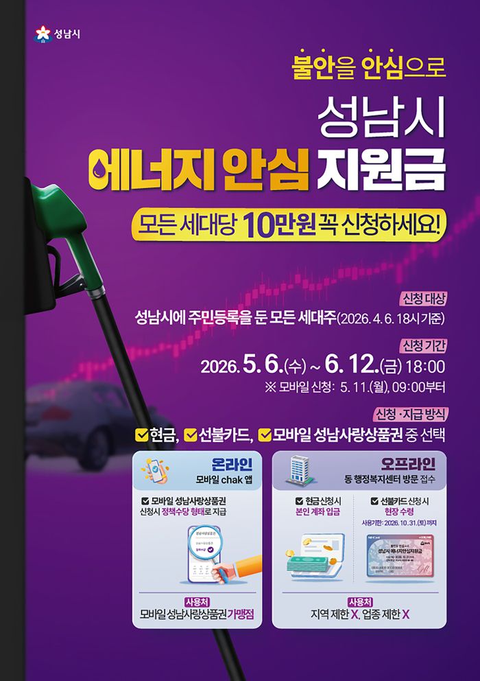 성남시 에너지 안심지원금 안내 포스터.ⓒ성남시 제공