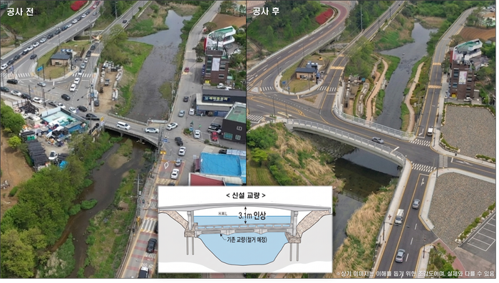 용인 고기교 공사 전·후 모습. ⓒ용인시 제공