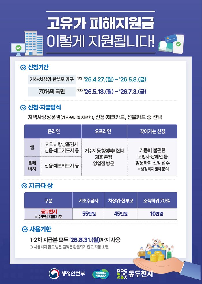 동두천시 고유가 피해지원금 지원 안내 홍보자료ⓒ