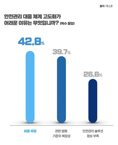 ⓒ에스원