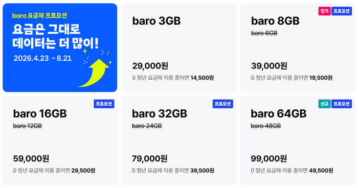 ‘바로 요금제 데이터 제공량 확대’ 프로모션 상세 내용ⓒSK텔레콤