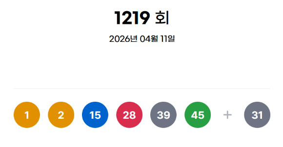 Lotto Results: Winning Numbers 1, 2, 15, 28, 39, 45 Revealed – Are You a Lucky Winner?