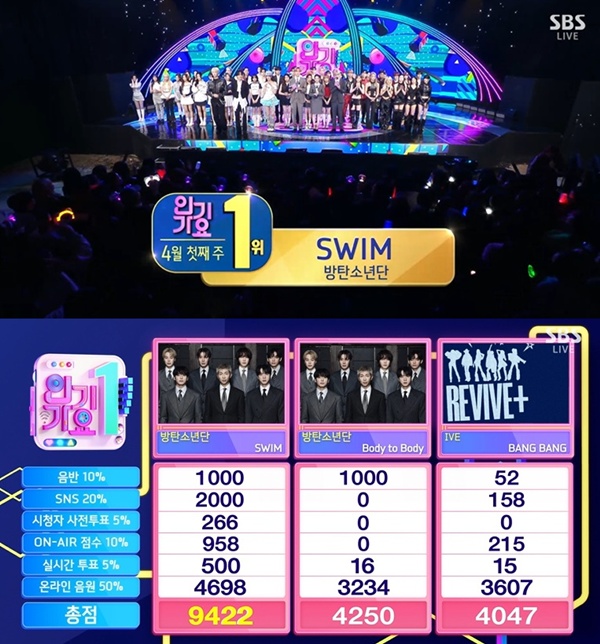 BTS Dominates ‘Inkigayo’ with ‘SWIM’ – What Makes This Track a Chart-Topper?