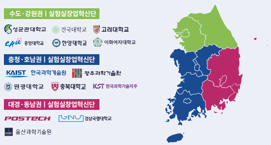 텍스코어 통합권역 리드혁신단