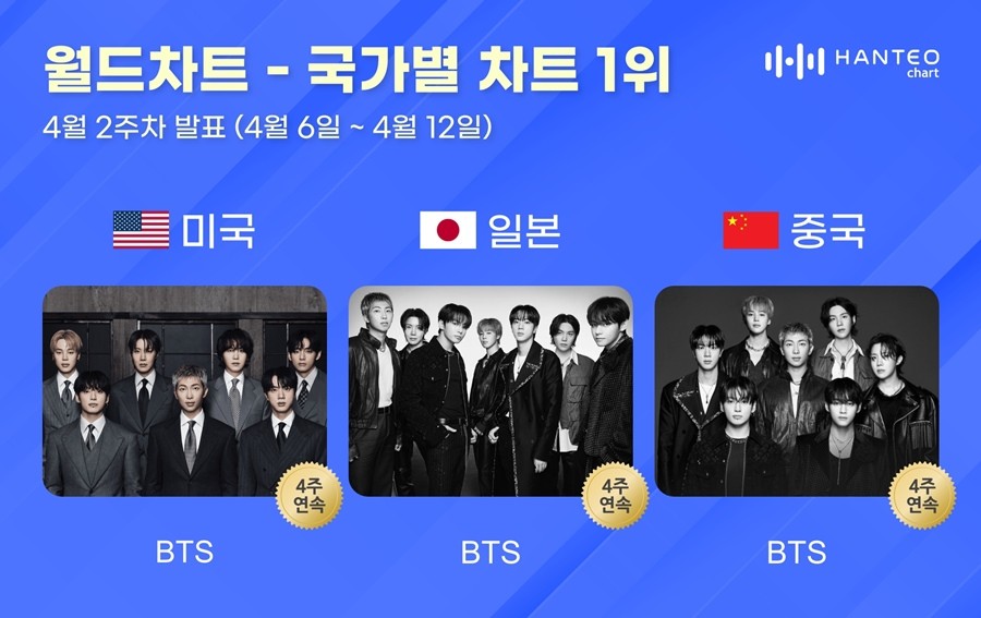 사진=한터차트