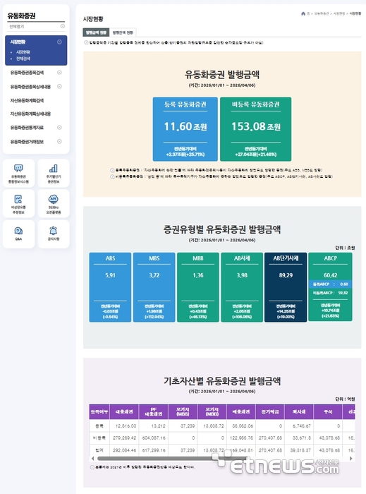 유동화증권 정보공개시스템(SEIBro) 사이트 화면