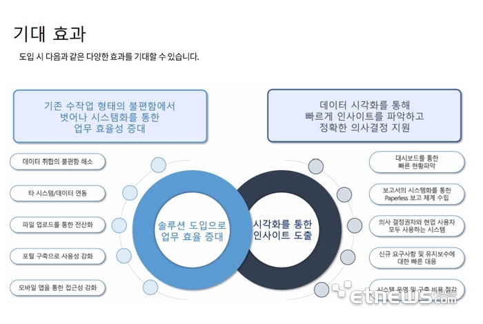 시스리포트 도입 기대 효과. 자료: 시스피어