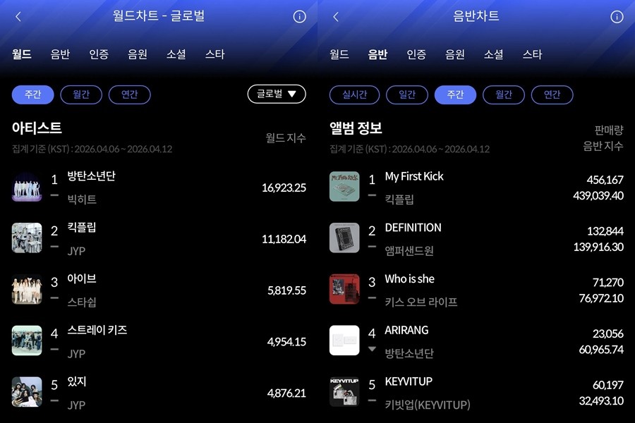 사진=한터차트