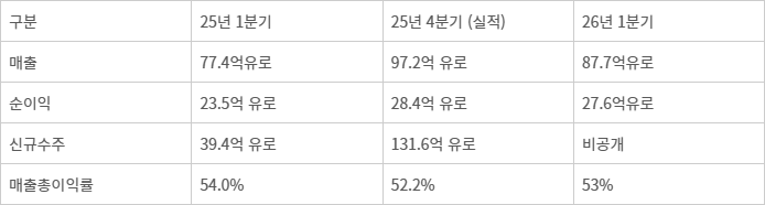 ASML 실적 추이 「출처=ASML IR」