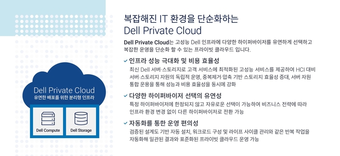 델 프라이빗 클라우드