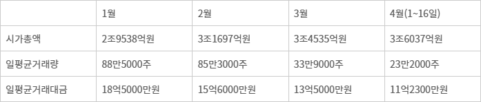 올해 월별 코넥스 시장 운영 현황 (자료=한국거래소)