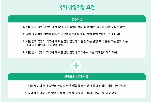 국외 창업기업 요건  〈출처:스타트업얼라이언스〉
