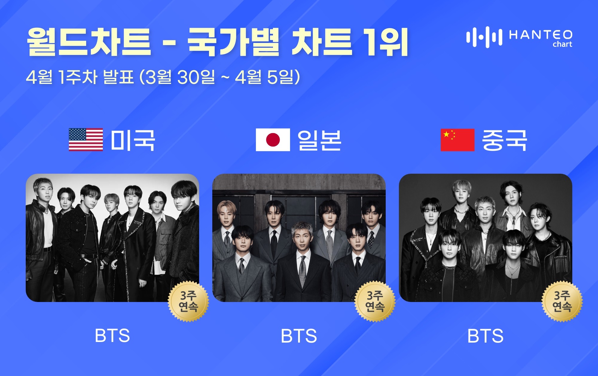 사진=한터차트