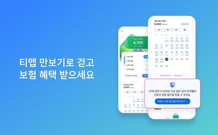 티맵모빌리티가 '티맵 만보기'를 통해 목표 걸음 수를 충족하면 자동차 보험료를 최대 9%까지 할인해주는 '걸음 수 특약' 상품을 선보인다.